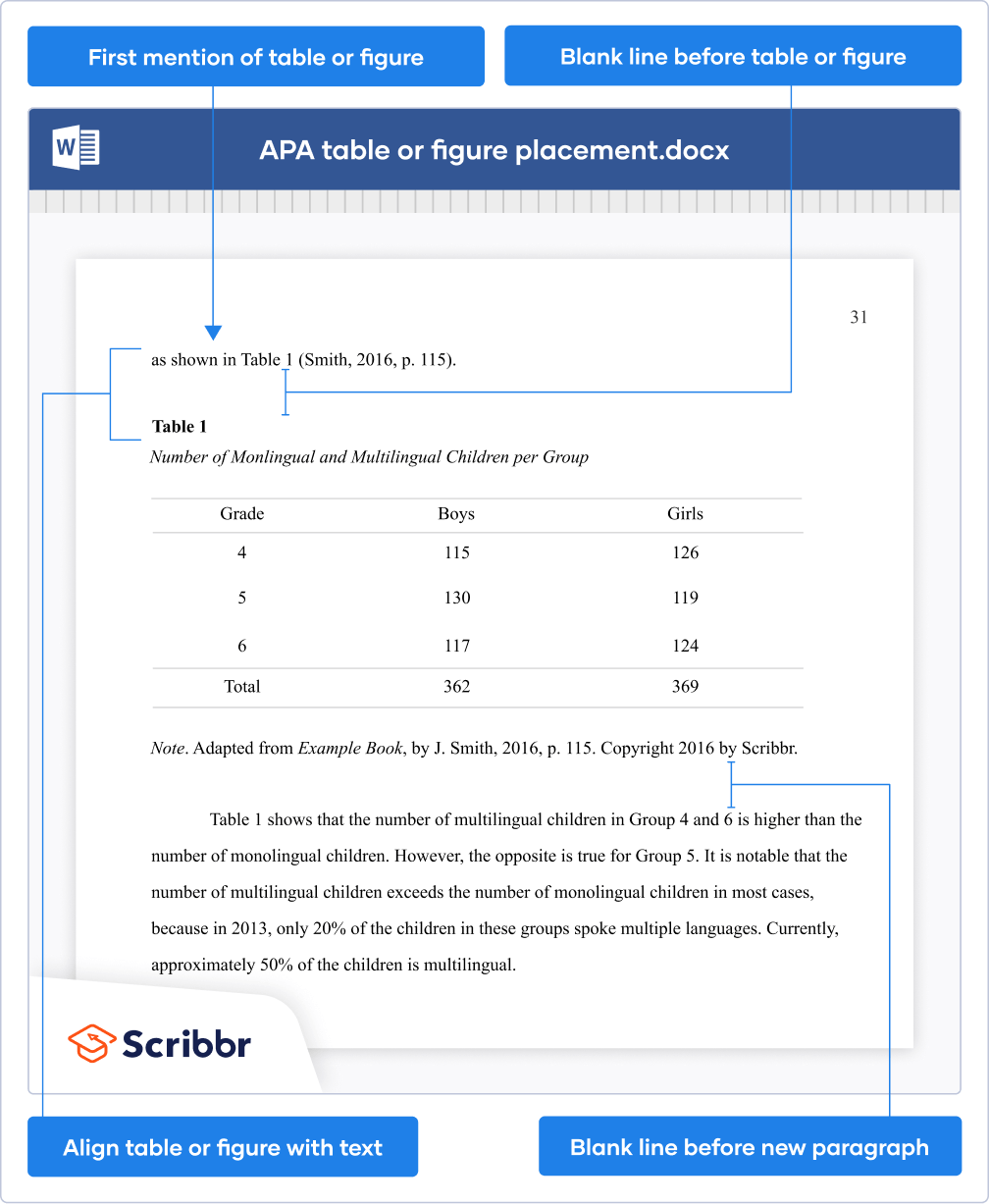 Placement of tables in APA format